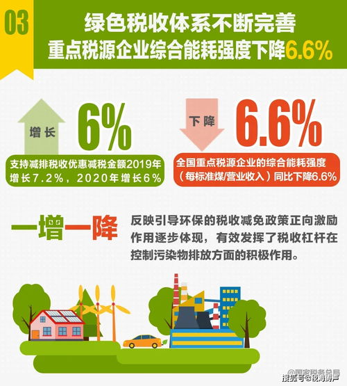 十張珍貴圖片揭示稅收數(shù)據(jù)現(xiàn)狀，深度解讀社會經(jīng)濟運行信號