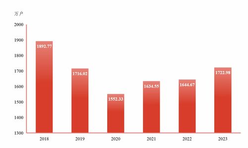 2023年東莞市國民經(jīng)濟和社會發(fā)展統(tǒng)計公報分析及展望