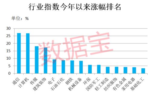 行業冷暖驟變 昔日熱門降溫，三類主題基金異軍突起